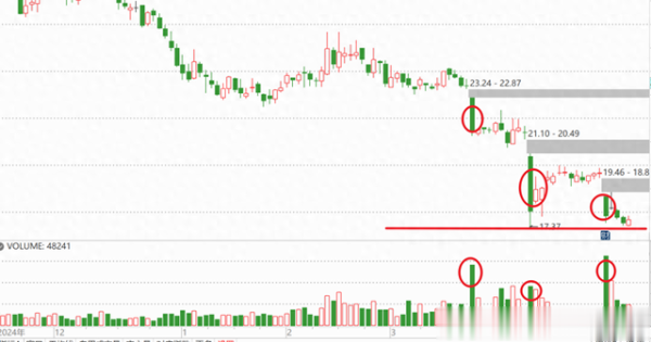 正规实盘配资公司 发现主力资金运作第二篇
