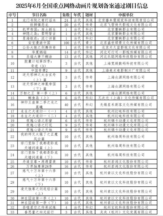 在线股票配资查询门户 《纸嫁衣》动画化《中国奇谭2》共9集！超多动画要来